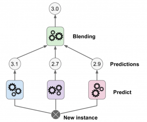 Stacking Workflow 机器学习算法笔记(三十九):Stacking – 娄禹的个人日志